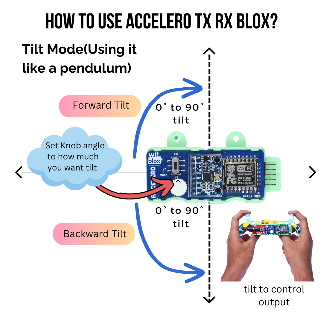 Accelero TX RX Blox