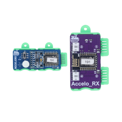 Accelero TX RX Blox