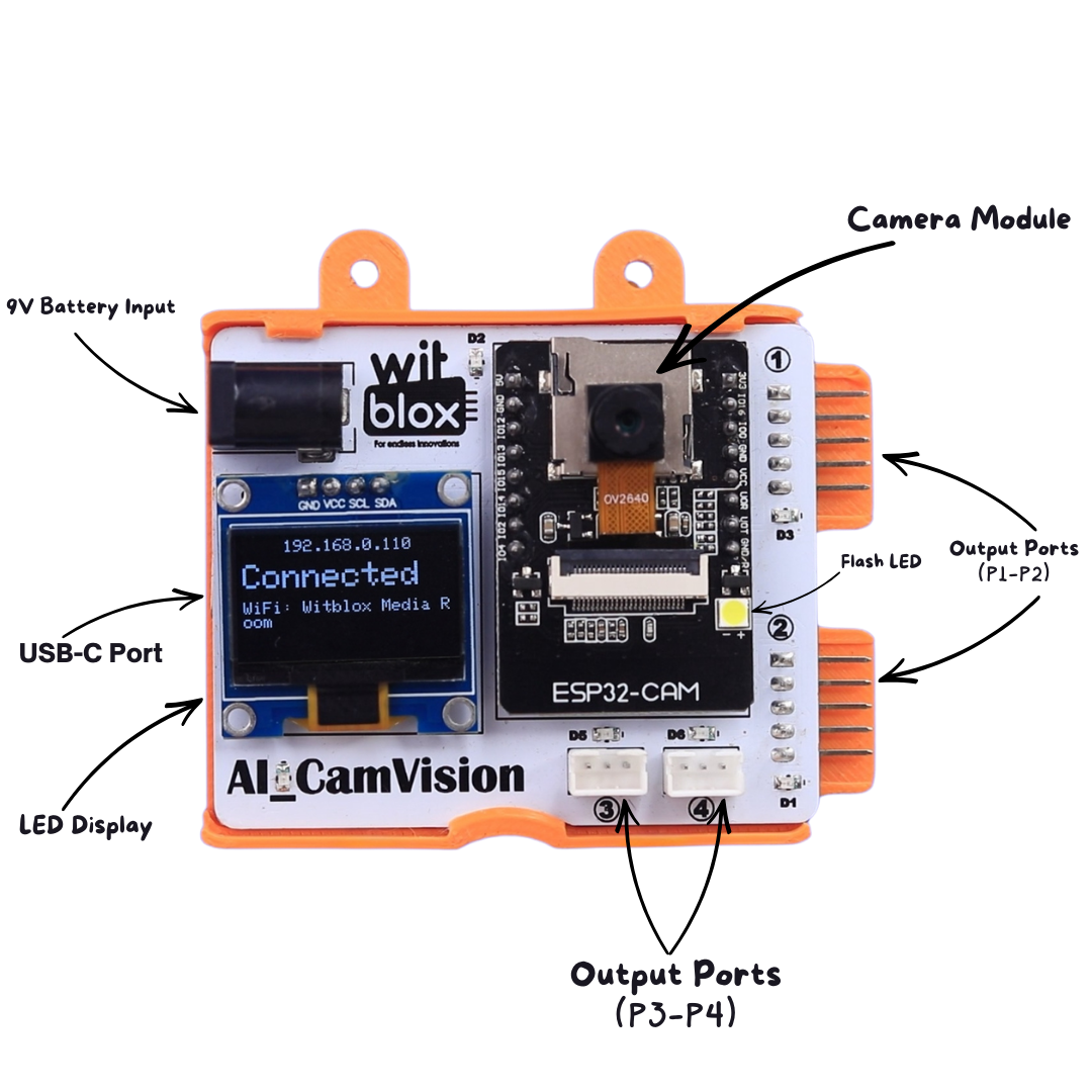 AI Cam Vision Blox
