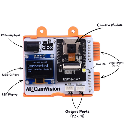 AI Cam Vision Blox